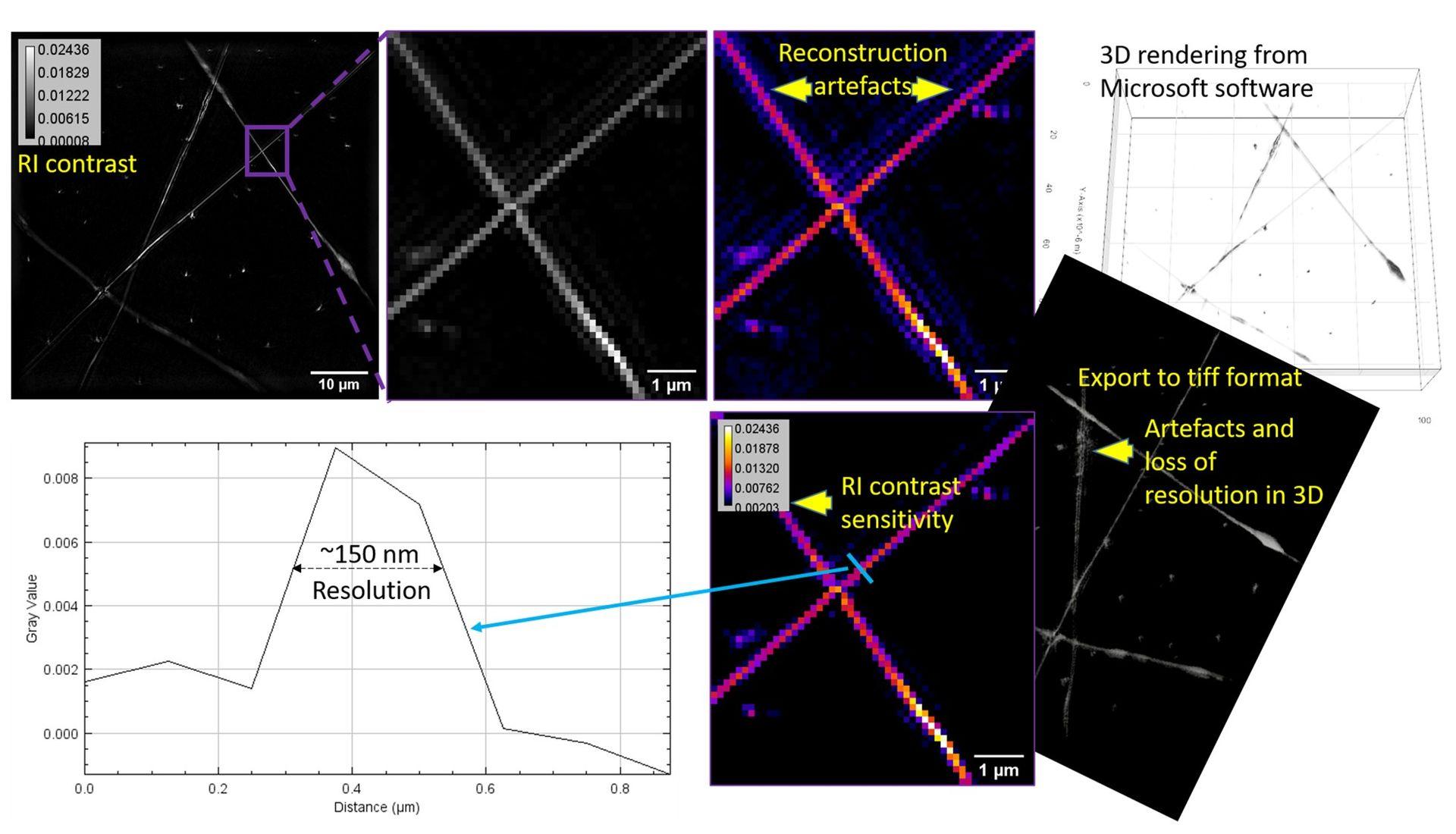 UiT Accurite Fluidnatek fig1